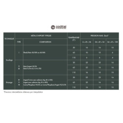 Coude à souder Femelle, embout Femelle taraudé