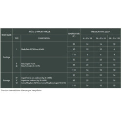 Threaded elbow, Female, welding