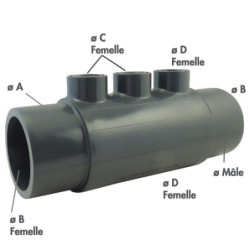 Collecteur distributeur a...