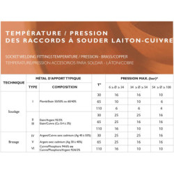 Socket Female/Female